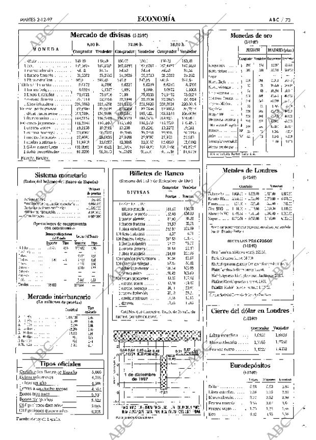 ABC SEVILLA 02-12-1997 página 73