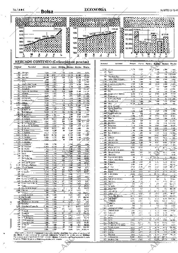 ABC SEVILLA 02-12-1997 página 74