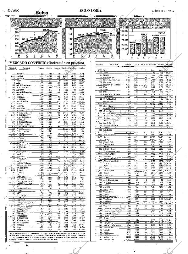 ABC MADRID 03-12-1997 página 50