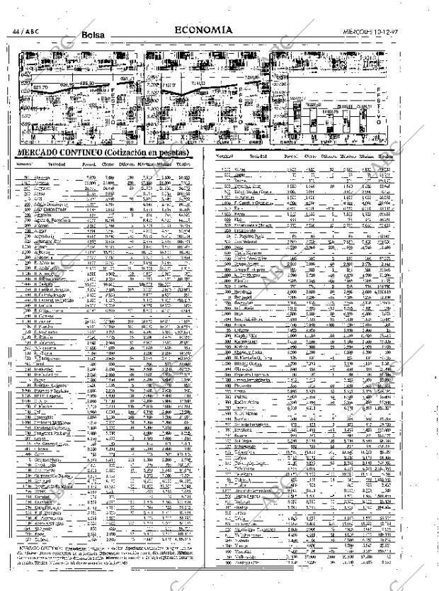 ABC MADRID 10-12-1997 página 44