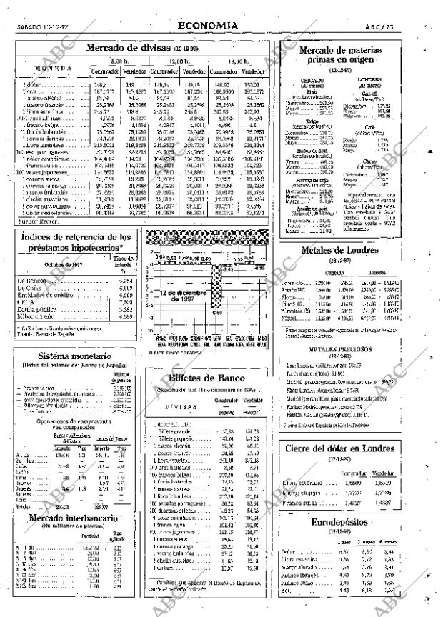 ABC SEVILLA 13-12-1997 página 73