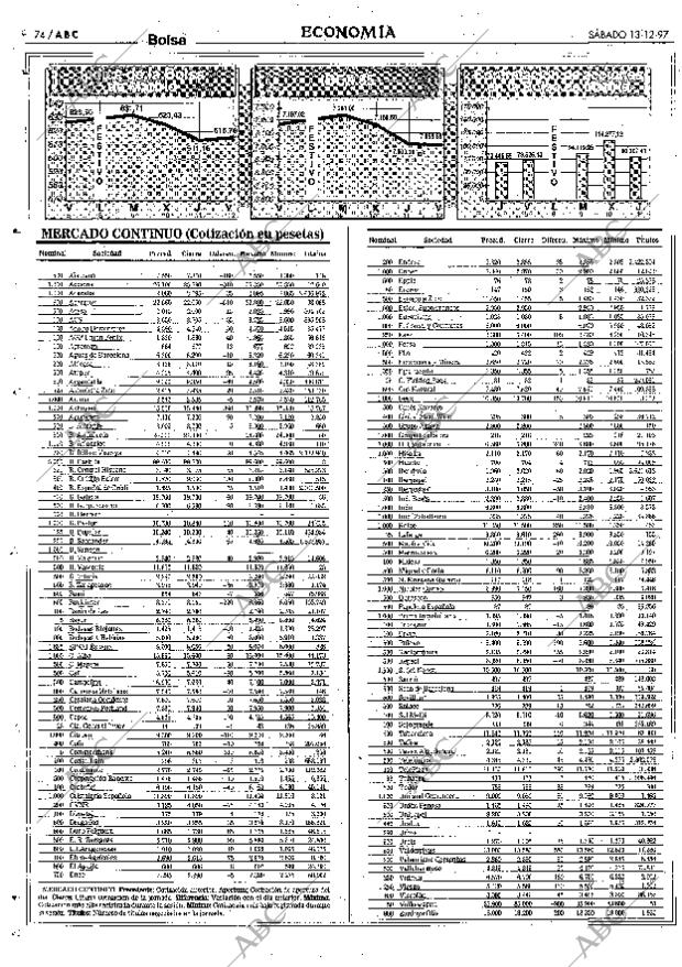 ABC SEVILLA 13-12-1997 página 74