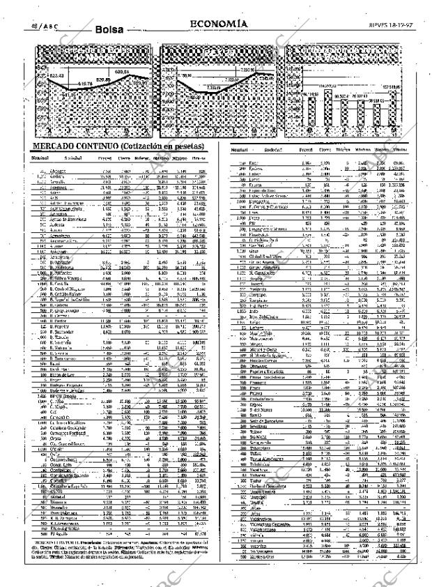 ABC SEVILLA 18-12-1997 página 48