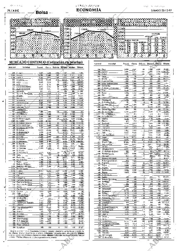 ABC SEVILLA 20-12-1997 página 78