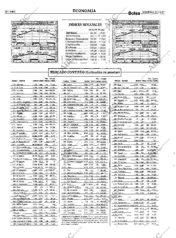 ABC MADRID 21-12-1997 página 58