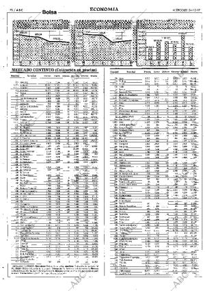 ABC SEVILLA 24-12-1997 página 70