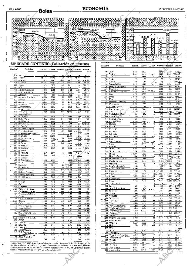 ABC SEVILLA 24-12-1997 página 70