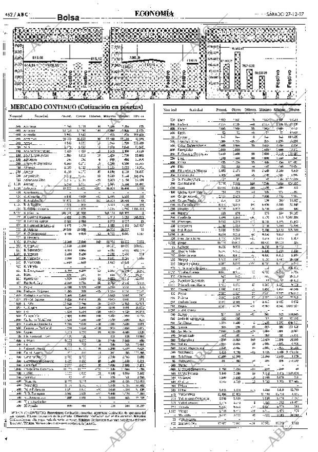 ABC SEVILLA 27-12-1997 página 62