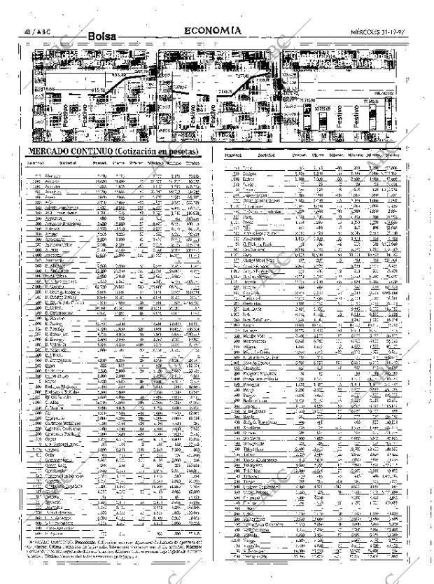 ABC MADRID 31-12-1997 página 48