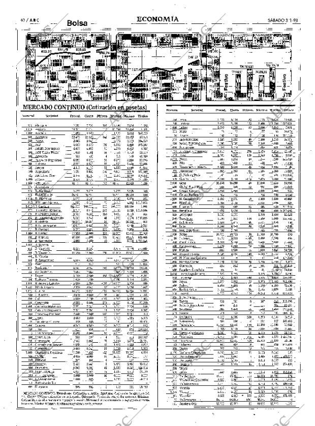 ABC MADRID 03-01-1998 página 40