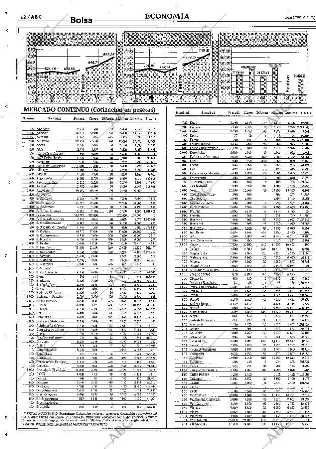 ABC SEVILLA 06-01-1998 página 62