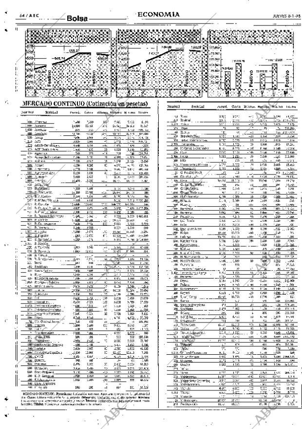 ABC SEVILLA 08-01-1998 página 64