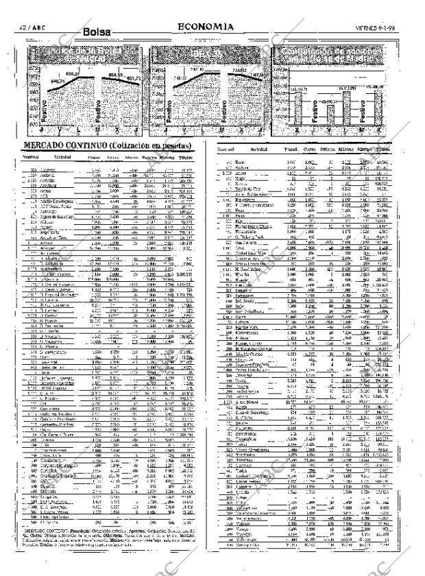 ABC MADRID 09-01-1998 página 42