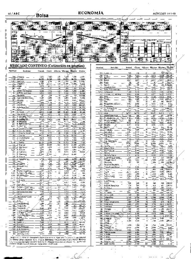 ABC MADRID 14-01-1998 página 46
