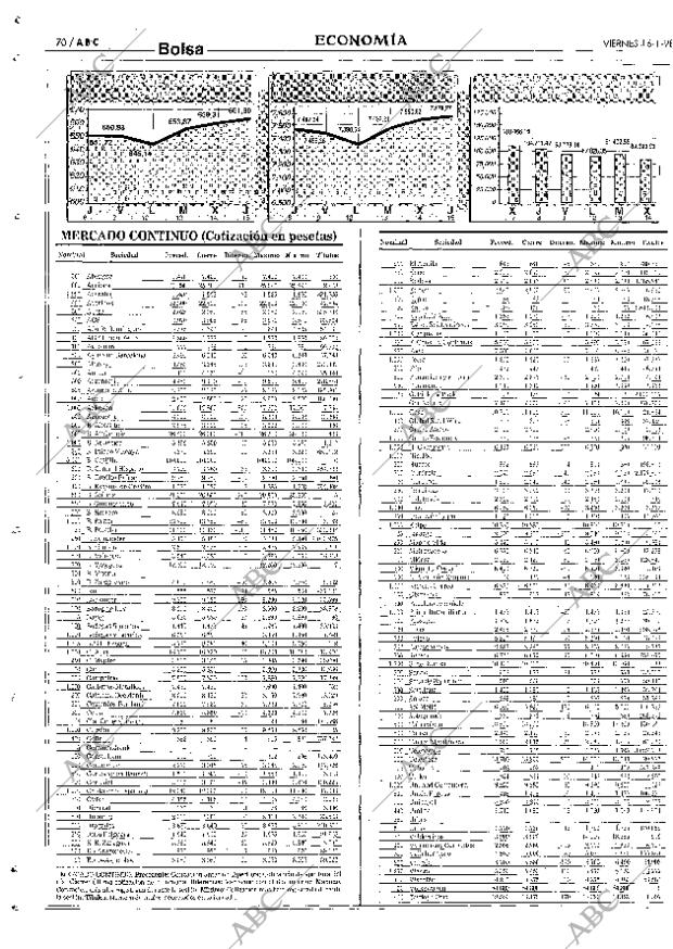ABC SEVILLA 16-01-1998 página 70