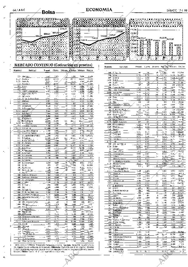 ABC SEVILLA 17-01-1998 página 64