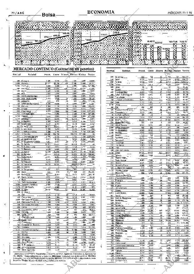 ABC SEVILLA 21-01-1998 página 72