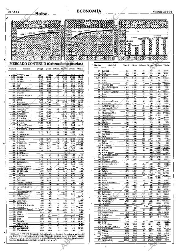 ABC SEVILLA 23-01-1998 página 78