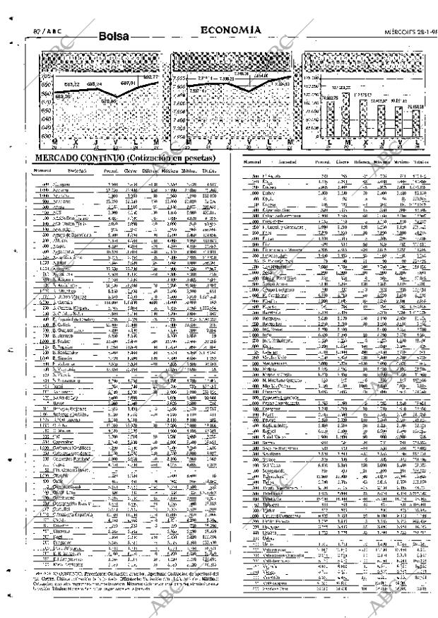 ABC SEVILLA 28-01-1998 página 82