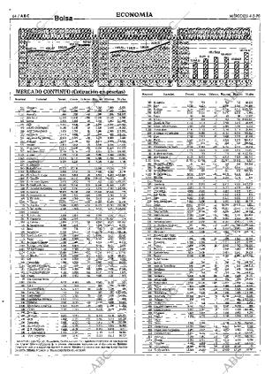 ABC SEVILLA 04-02-1998 página 64