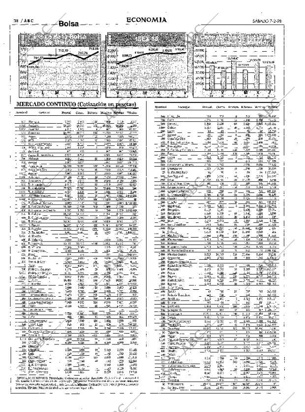 ABC MADRID 07-02-1998 página 38