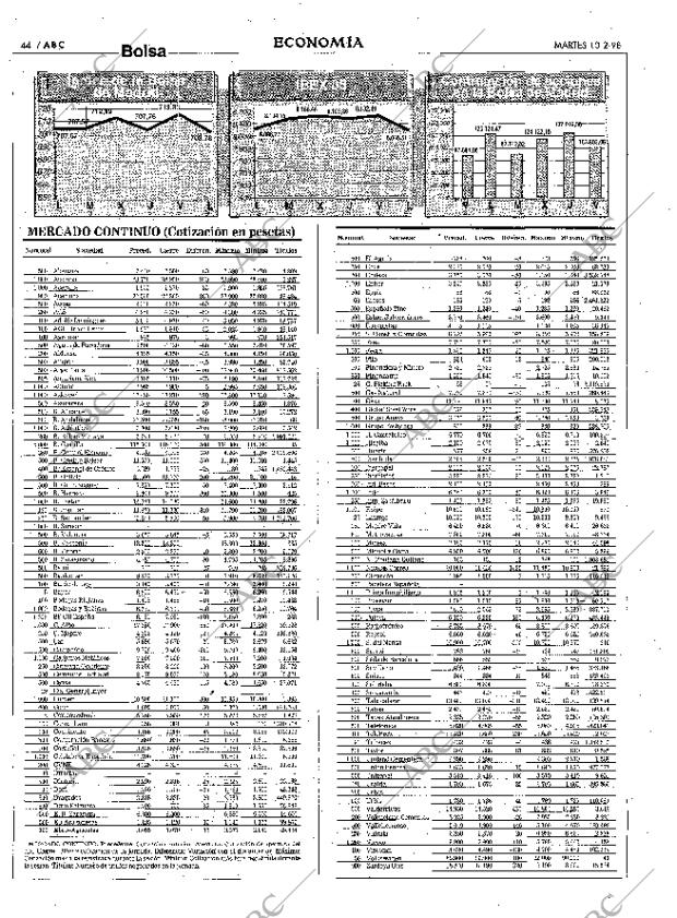 ABC MADRID 10-02-1998 página 44