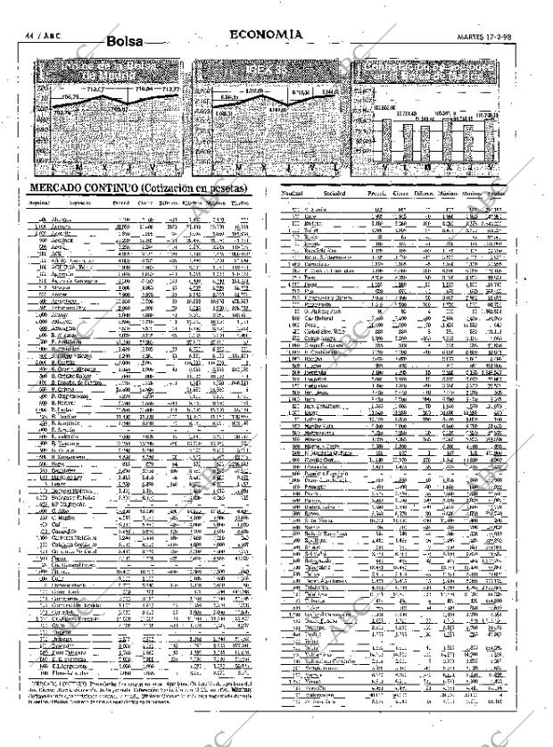 ABC MADRID 17-02-1998 página 44