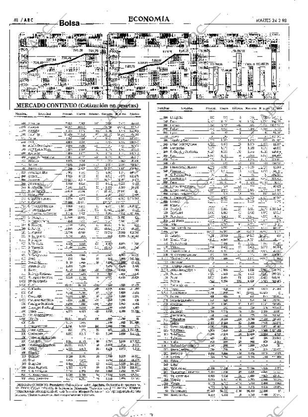 ABC MADRID 24-02-1998 página 48