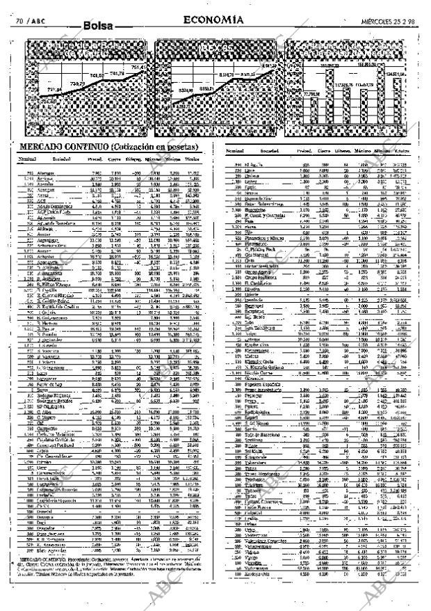 ABC SEVILLA 25-02-1998 página 70