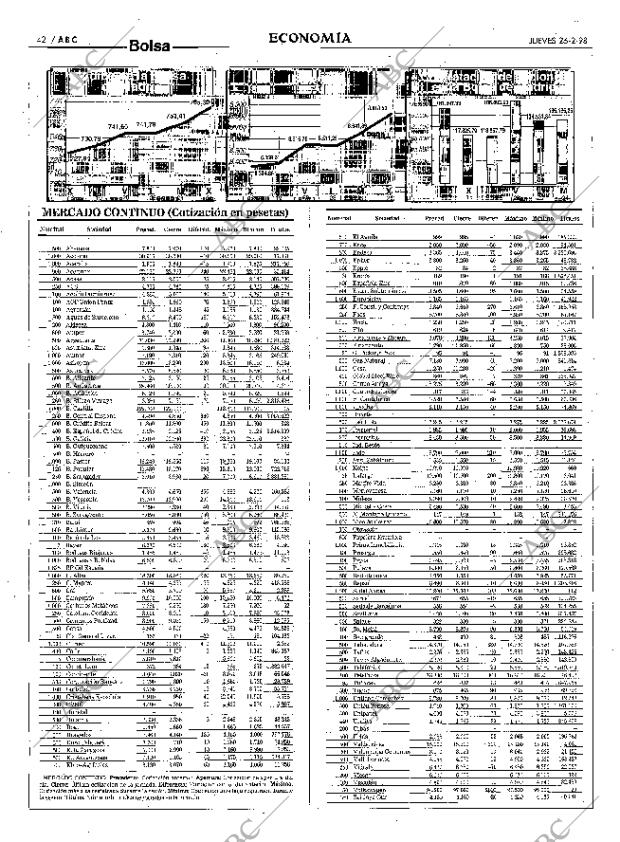 ABC MADRID 26-02-1998 página 42