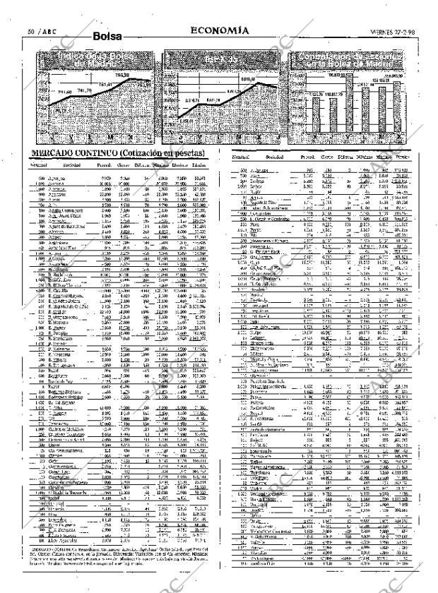 ABC MADRID 27-02-1998 página 50