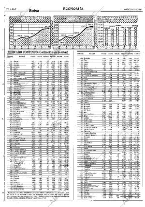 ABC SEVILLA 04-03-1998 página 72