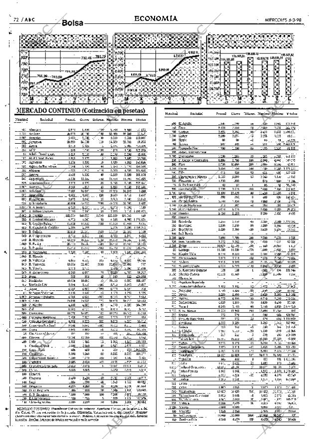 ABC SEVILLA 04-03-1998 página 72