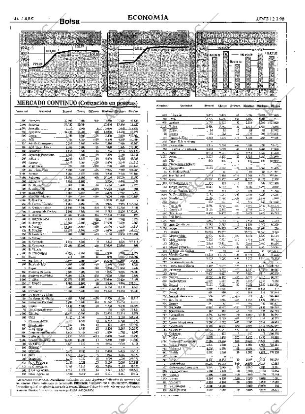 ABC MADRID 12-03-1998 página 44