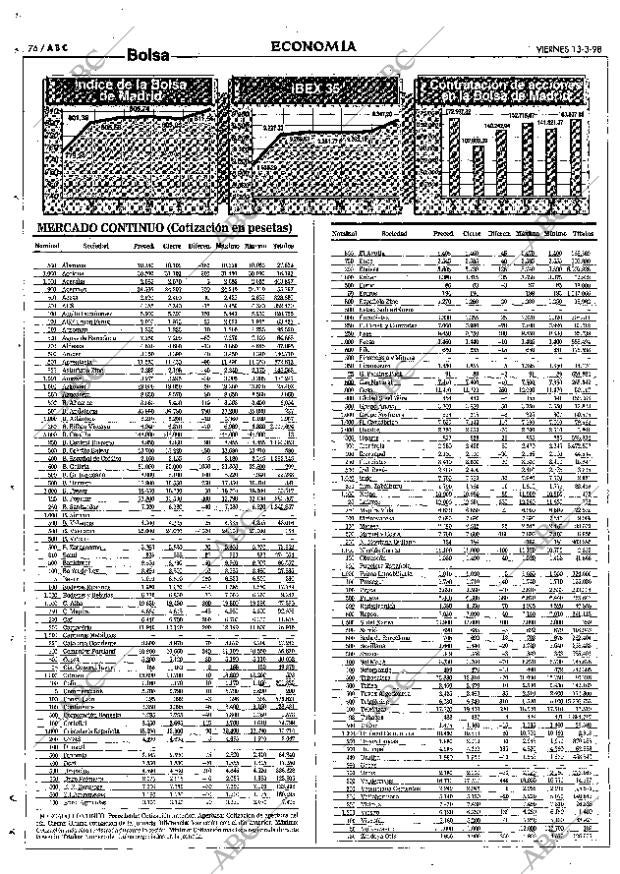 ABC SEVILLA 13-03-1998 página 76