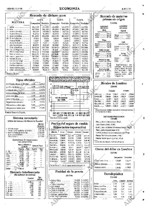 ABC SEVILLA 13-03-1998 página 81
