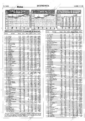 ABC SEVILLA 17-03-1998 página 76