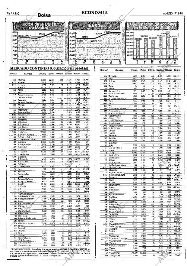 ABC SEVILLA 17-03-1998 página 76
