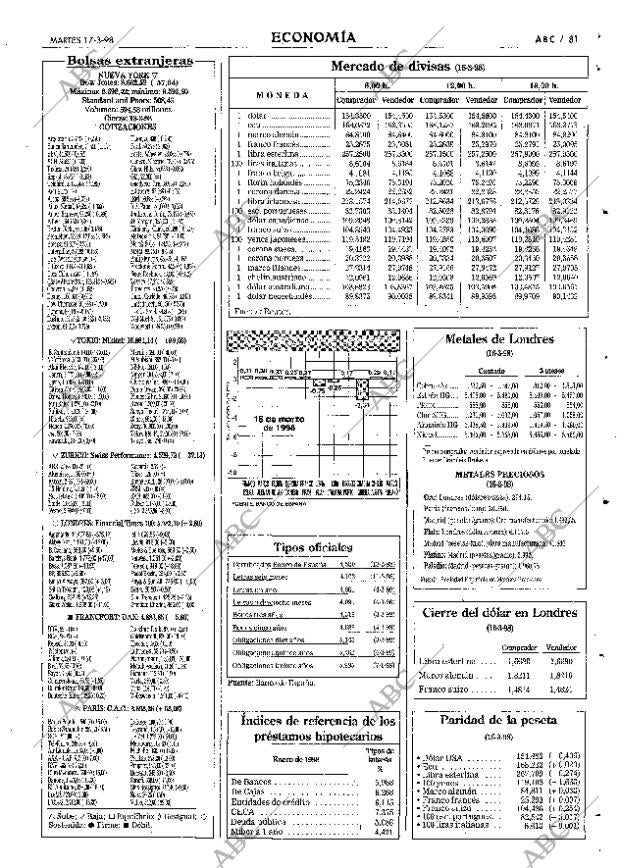 ABC SEVILLA 17-03-1998 página 81