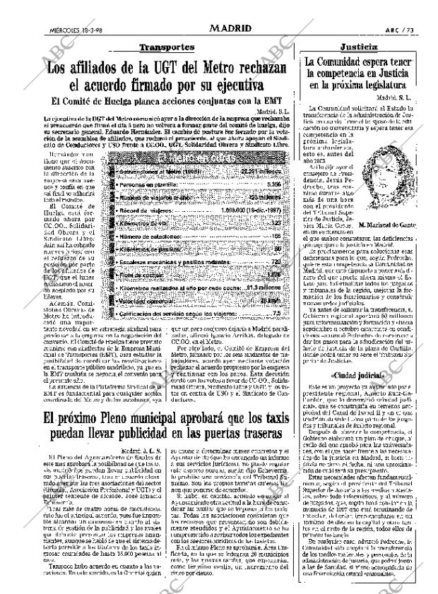 ABC MADRID 18-03-1998 página 73