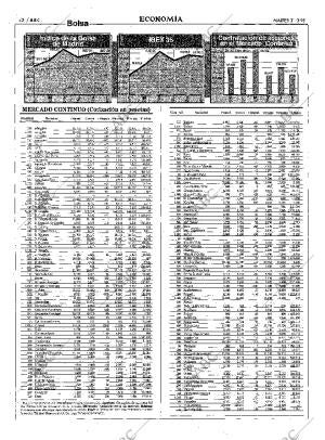 ABC MADRID 31-03-1998 página 42