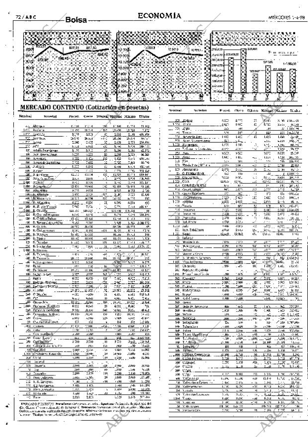 ABC SEVILLA 01-04-1998 página 72