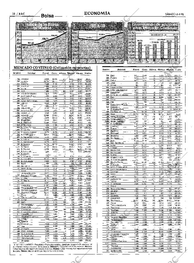 ABC MADRID 04-04-1998 página 38