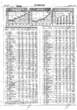 ABC SEVILLA 07-04-1998 página 68