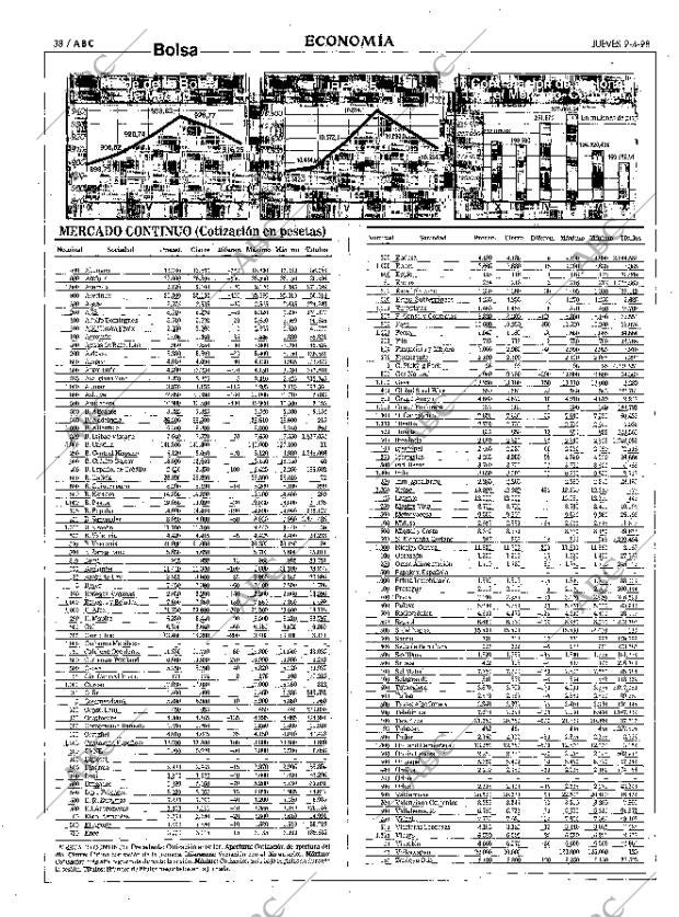 ABC MADRID 09-04-1998 página 38