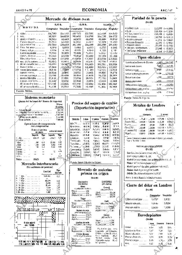 ABC SEVILLA 09-04-1998 página 67