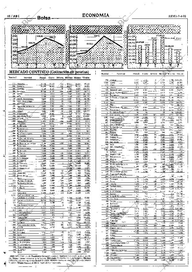 ABC SEVILLA 09-04-1998 página 68