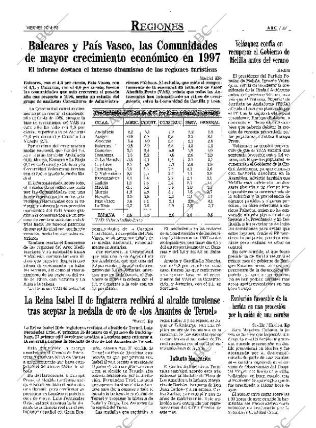 ABC MADRID 10-04-1998 página 47