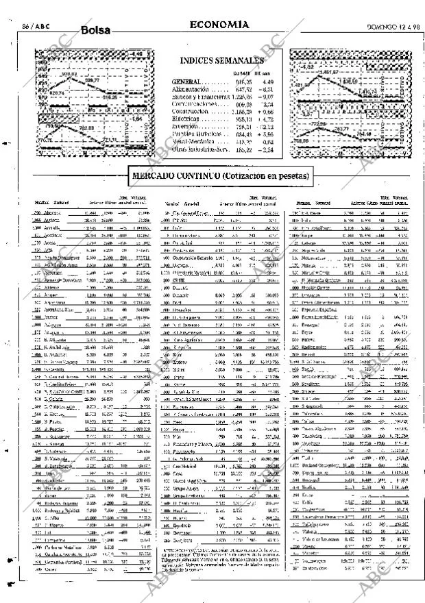 ABC SEVILLA 12-04-1998 página 86