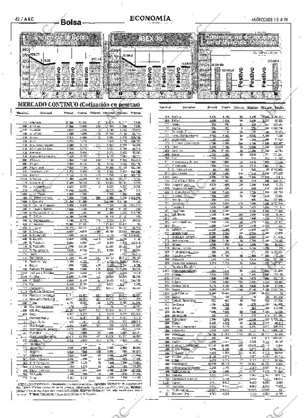 ABC MADRID 15-04-1998 página 42